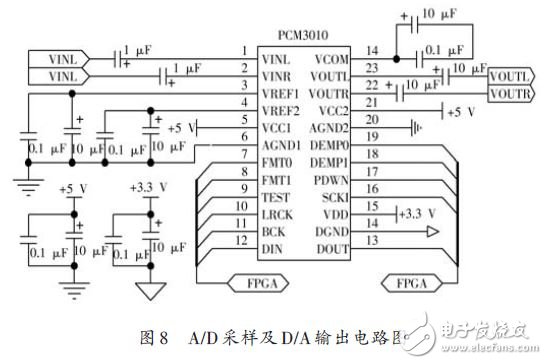 圖8 A/D采樣及D/A輸出電路圖