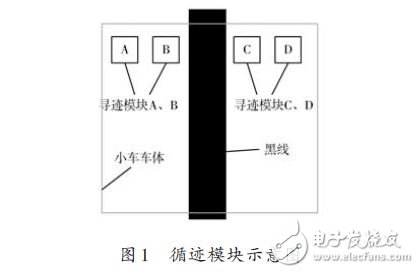 圖1 循跡模塊示意圖