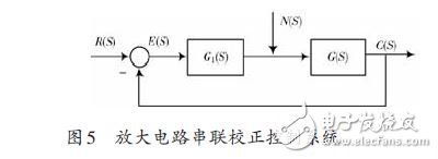 圖5 放大電路串聯(lián)校正控制系統(tǒng)