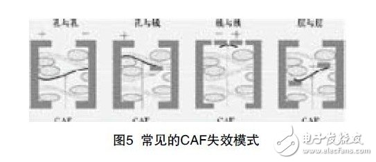 圖5 常見(jiàn)的CAF失效模式