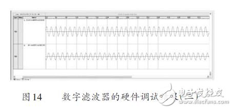 圖14  數(shù)字濾波器的硬件調(diào)試結(jié)果圖
