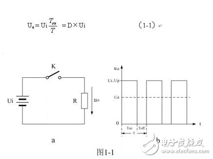 串聯式開關電源輸出電壓的波形圖