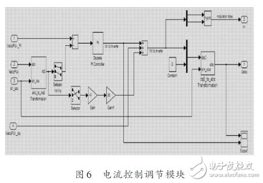 圖6 電流控制調節(jié)模塊