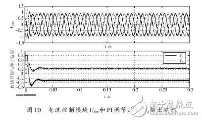 圖10 電流控制模塊和PI調(diào)節(jié)后的輸出波形