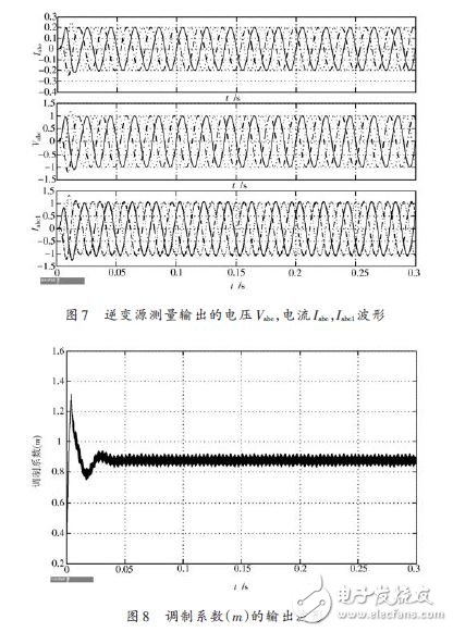 圖7 逆變源測量輸出的電壓，電流波形及圖8 調(diào)制系數(shù)的輸出波形