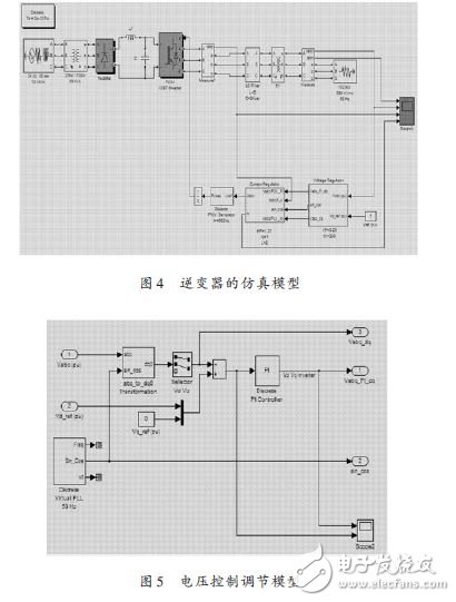 圖4 逆變器的仿真模型及圖5 電壓控制調節(jié)模型