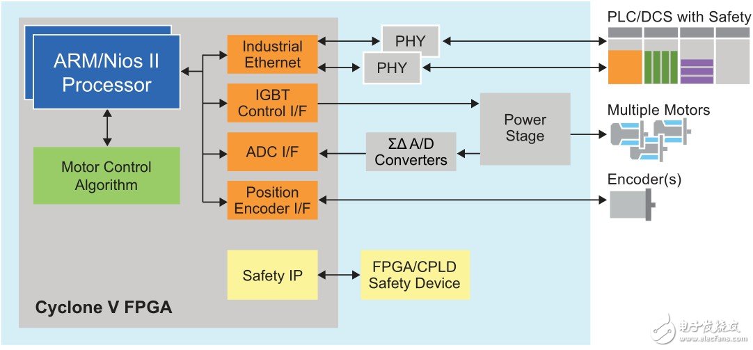 圖 4. 芯片驅(qū)動系統(tǒng)設(shè)計降低了 BOM 成本，減小了外形