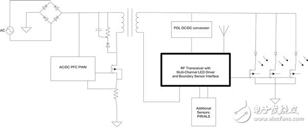 圖2：支持ZigBee、帶有ALS及PIR閉環(huán)控制的LED控制器