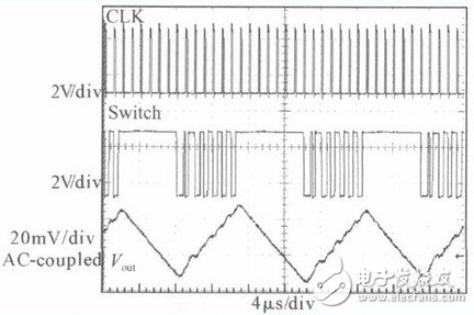 圖11 Burst 工作模式測(cè)試曲線