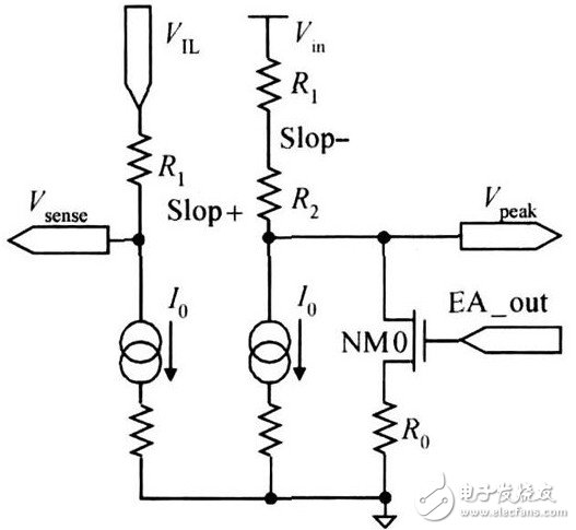 此時(shí)，V peak 值就不再隨著EA 輸出的變化而調(diào)節(jié)