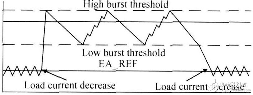 圖4 模式切換時(shí)的工作原理