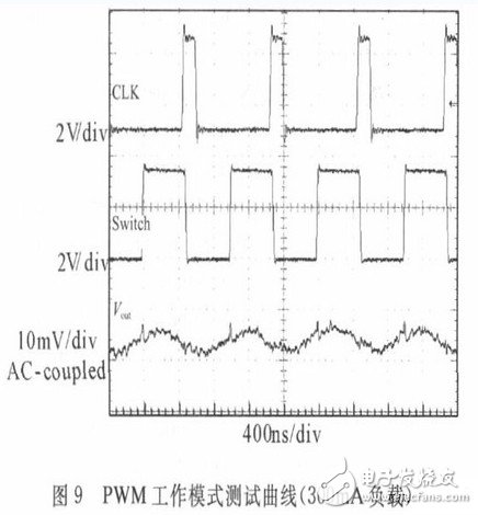 PWM工作模式測(cè)試曲線