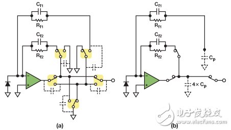 圖14. 使用SPDT開關的可編程TIA