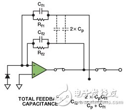 圖11. 包括開關寄生電容的總反饋電容
