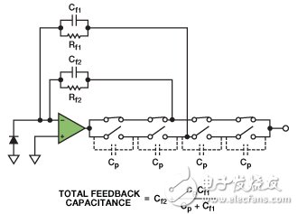 圖13. 增加串聯(lián)開關以降低總寄生電容
