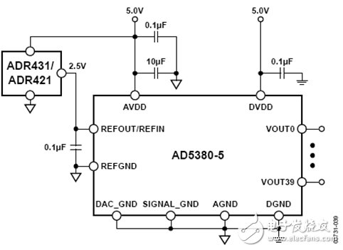 圖1.采用外部基準(zhǔn)電壓源的AD5380典型配置（原理示意圖）