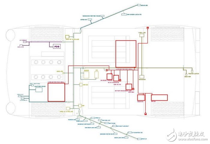 　圖2：上圖：電池組位于車尾。下圖：電池組位于車身和車頭。
