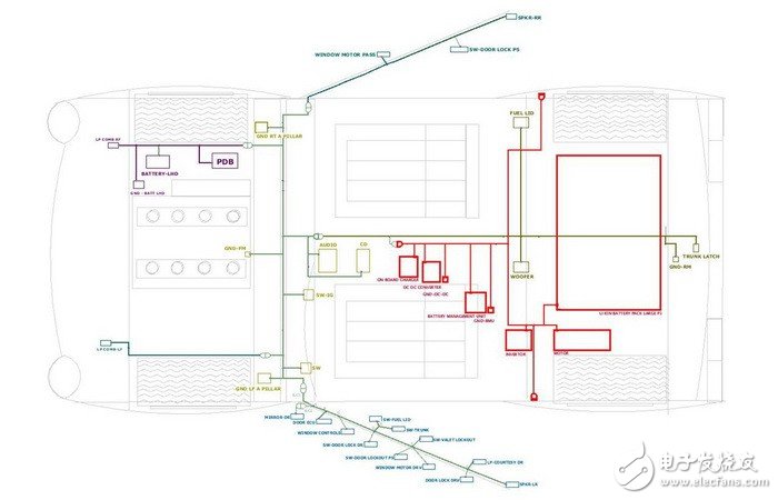 　圖2：上圖：電池組位于車尾。下圖：電池組位于車身和車頭。