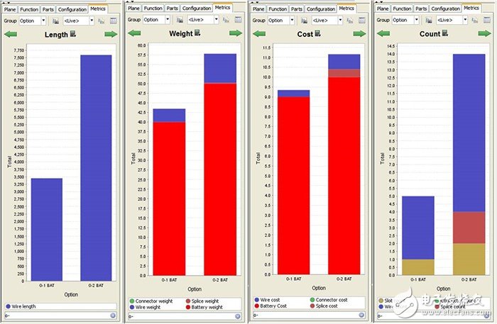 圖3：經(jīng) Capital 分析得出，單電池組設(shè)計(jì)布線更少、重量更輕、成本更低、組件更少。