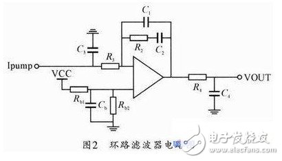 系統(tǒng)采用四階有源濾波器。電路如圖2所示