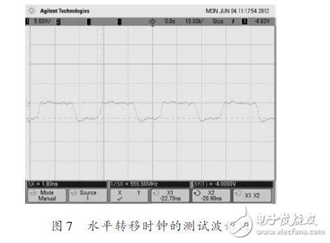 水平轉(zhuǎn)移時鐘的測試波形圖