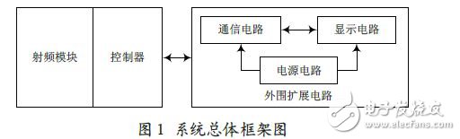 具體的系統(tǒng)框架圖如圖1 所示。