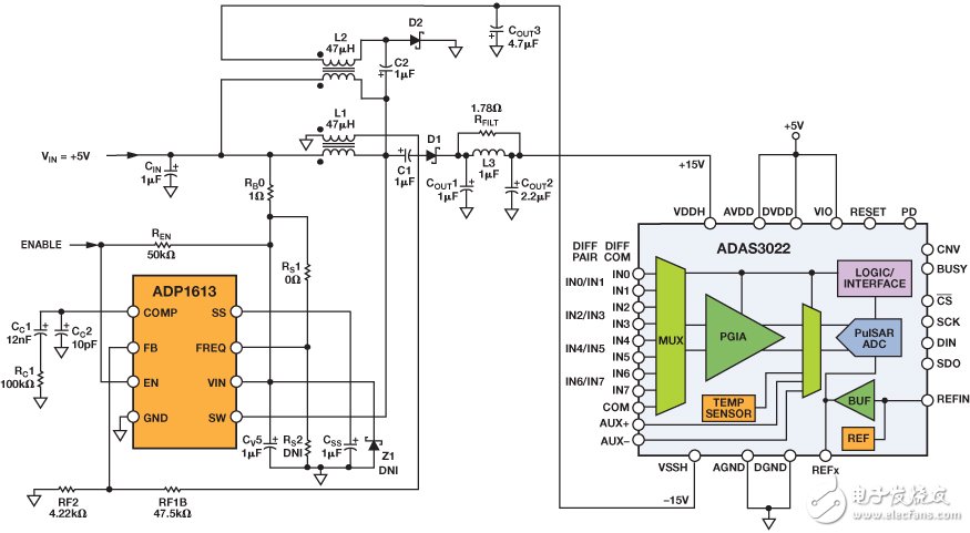 圖5. 采用集成PGA的完整5 V、單電源、8通道數(shù)據(jù)采集解決方案。