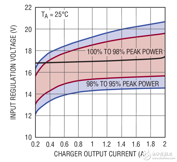 12V System Efficiency