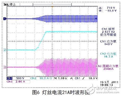 燈絲電流21A時波形圖