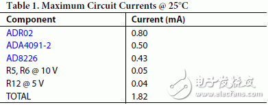電路所需總電流為1.82 mA（最大值），如表1所示