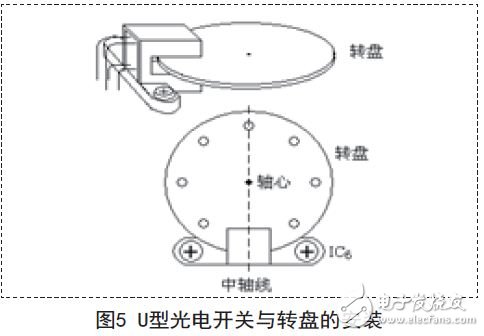 U型光電開(kāi)關(guān)與轉(zhuǎn)盤(pán)的安裝