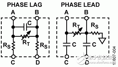 圖4. 相位滯后/超前網(wǎng)絡(luò)