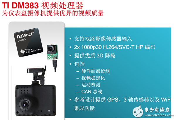 DM383視頻處理器為儀表盤(pán)攝像機(jī)提供優(yōu)異的視頻質(zhì)量