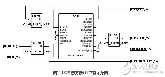 RTL級(jí)結(jié)構(gòu)圖如圖11