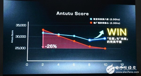 MT6592：八核的逆襲！