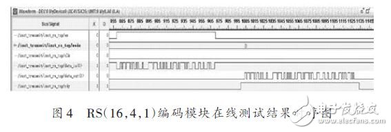 RS編碼模塊在線測試結(jié)果時序圖
