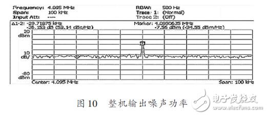整機輸出噪聲功率
