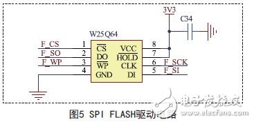 SPI FLASH驅(qū)動電路