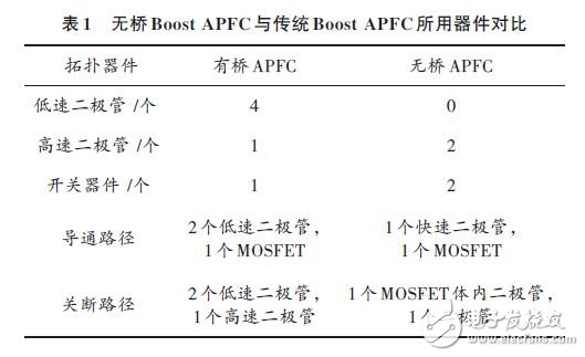 無橋Boost APFC與傳統(tǒng)Boost APFC所用器件對比