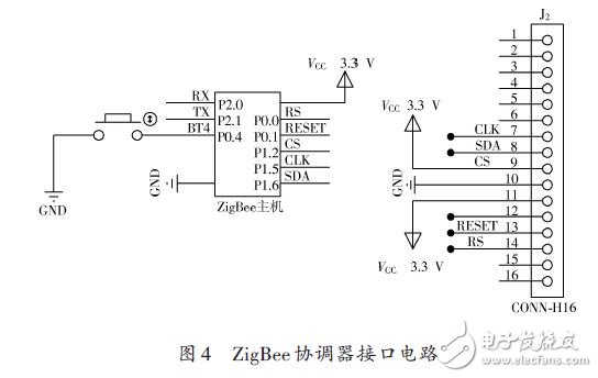 ZigBee協(xié)調(diào)器接口電路