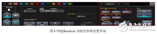 圖8 VP@Receiver功能的參數(shù)設置界面