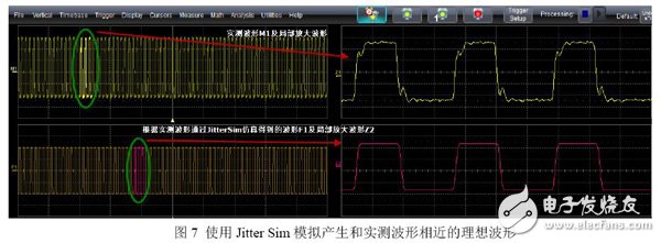 圖7 使用Jitter Sim模擬產(chǎn)生和實測波形相近的理想波形