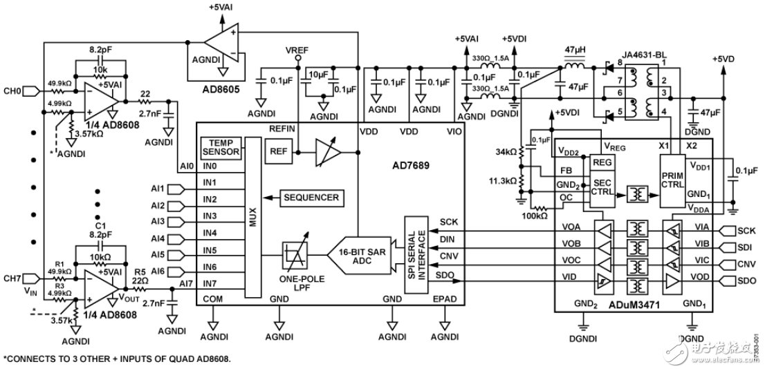 圖1. 16位、250 KSPS、8通道數(shù)據(jù)采集系統(tǒng)（原理示意圖：未顯示所有連接和去耦）