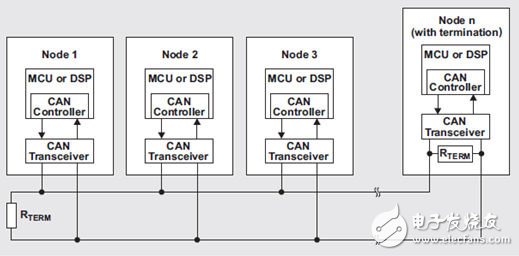 CAN物理層調(diào)試基礎(chǔ)知識(shí)及舉例（電子工程專(zhuān)輯）