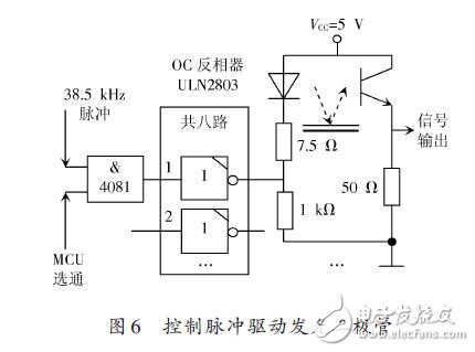 控制脈沖驅(qū)動發(fā)光二極管