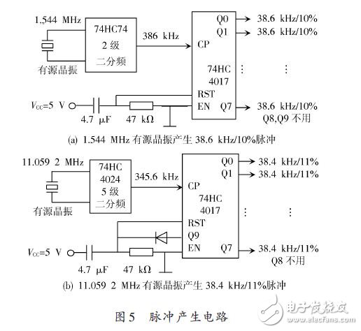 脈沖產(chǎn)生電路