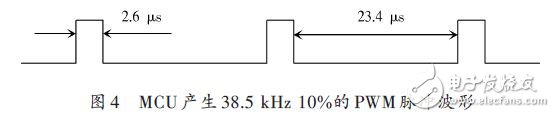 MCU產(chǎn)生38.5kHz 10%的PWM脈沖波形