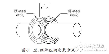 原、副繞組的安裝方式