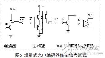 增量式編碼器輸出信號(hào)形式