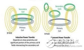 (電子工程專(zhuān)輯)
